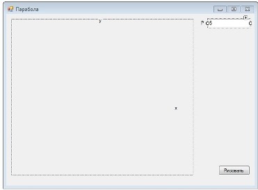 Как нарисовать график в windows forms c