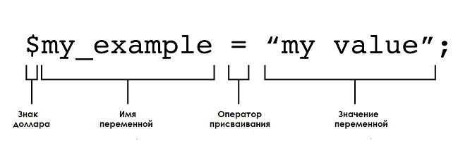 синтаксическая диаграмма